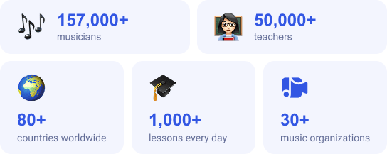 2005 at MOOZ in Numbers