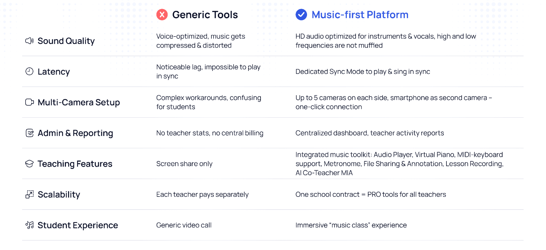 MOOZ vs other video call apps