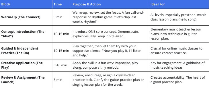 Online music class plan | MOOZ Blog