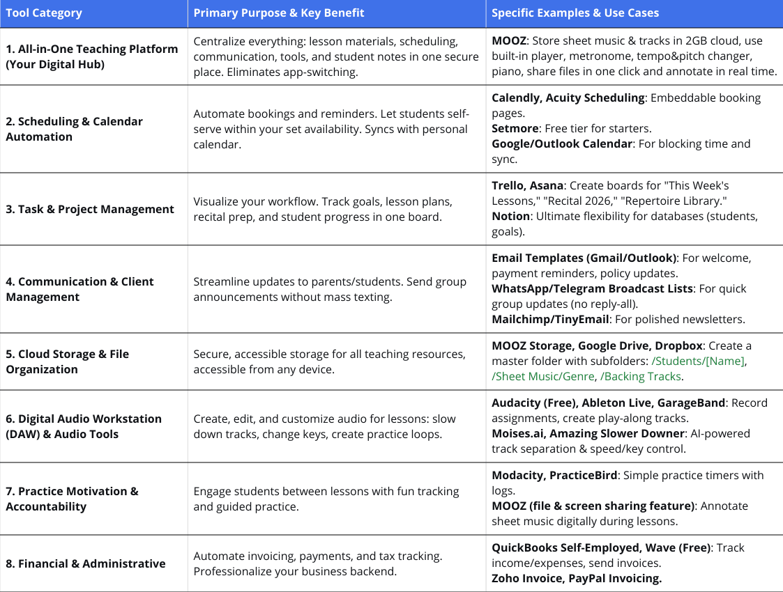 Time management teacher tools